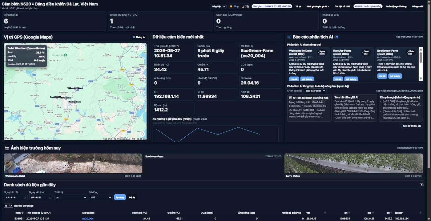 Farm AI dashboard