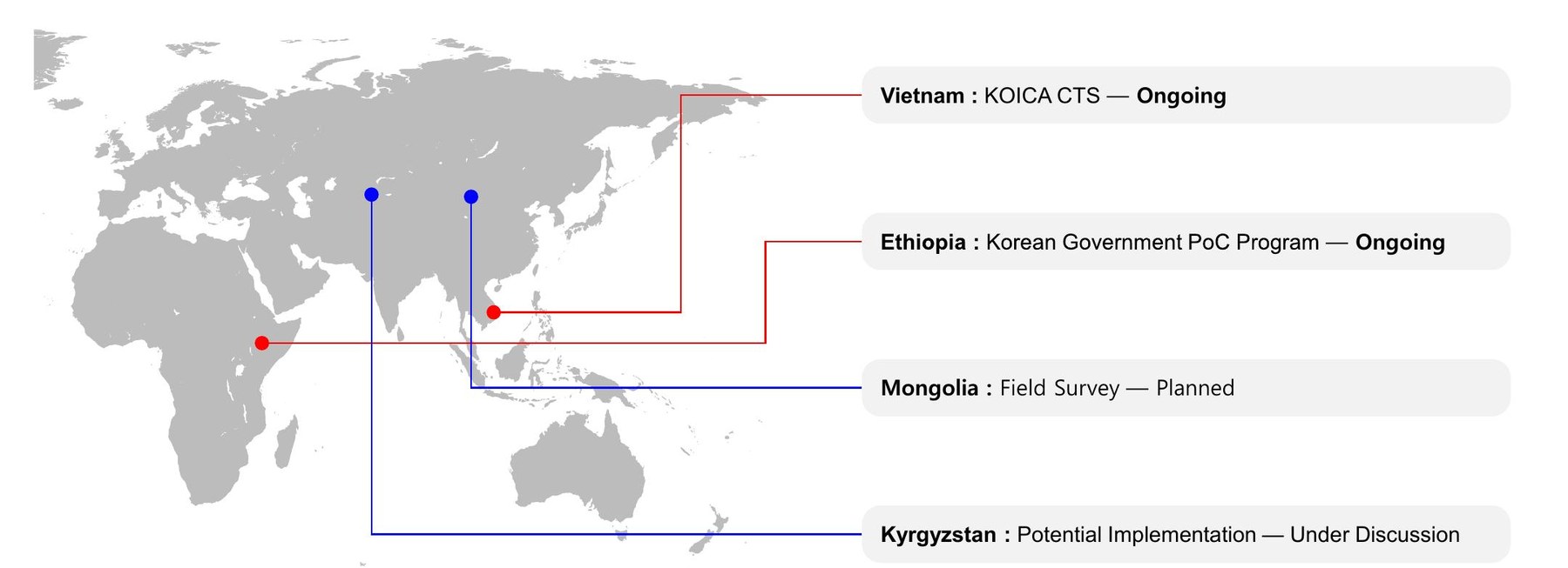 NEXTGREEN global project map